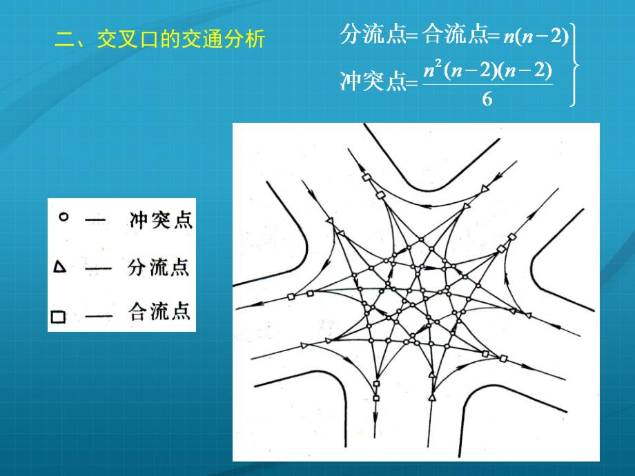 平面交叉口设计_第4页