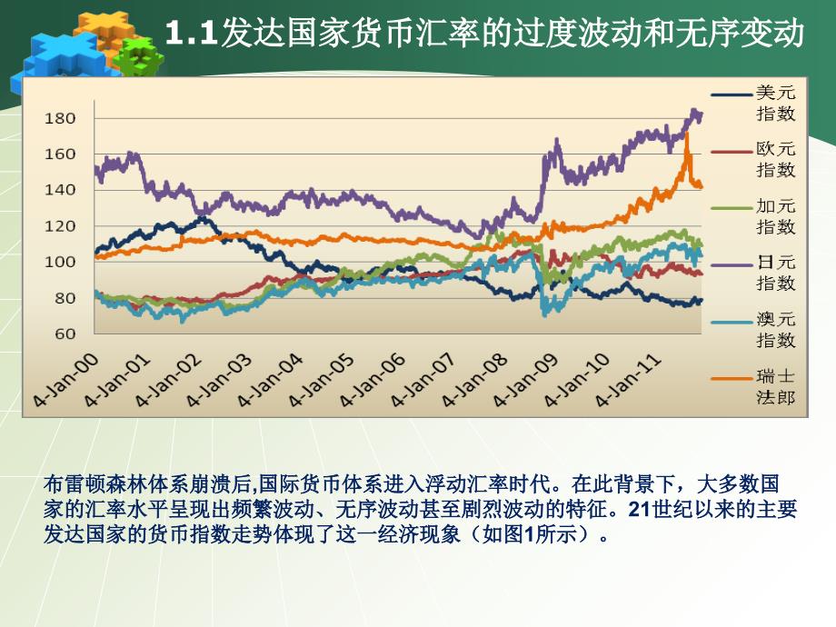 丁志杰建立全球有管理浮动汇率体系课件_第4页