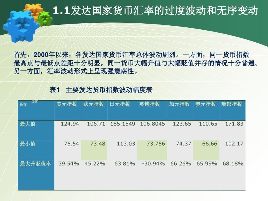 丁志杰建立全球有管理浮动汇率体系课件_第5页