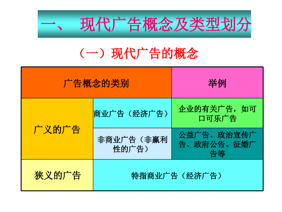 广告设计基础知识培训.ppt_第2页