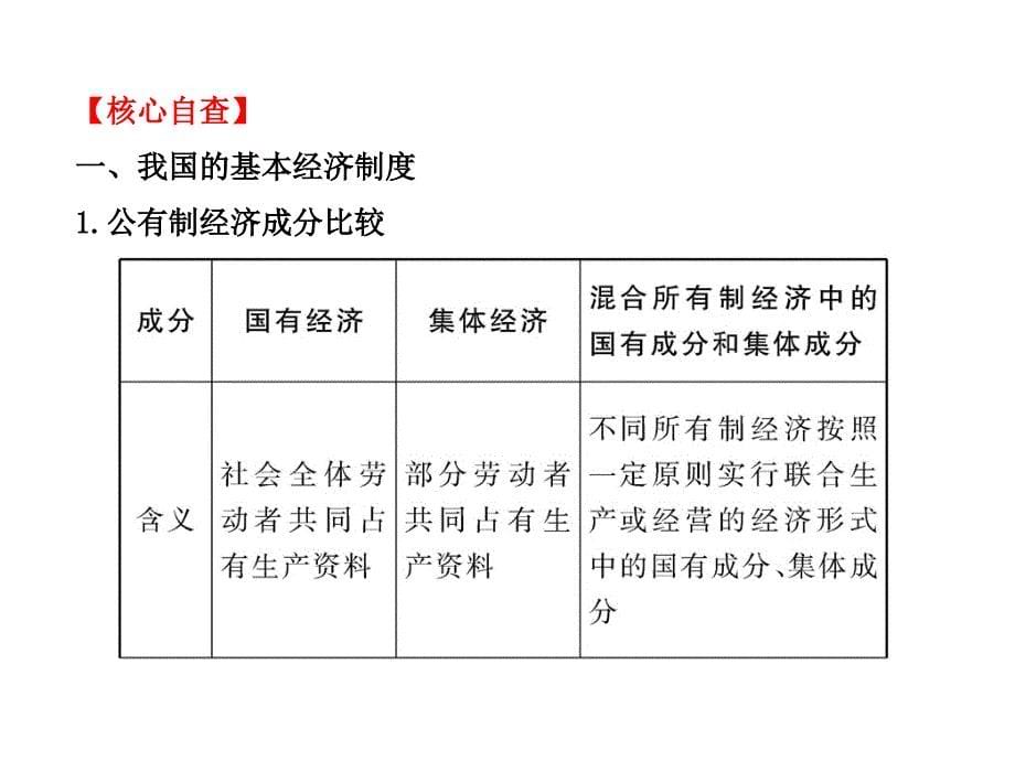 《生产劳动与经营》PPT课件.ppt_第5页