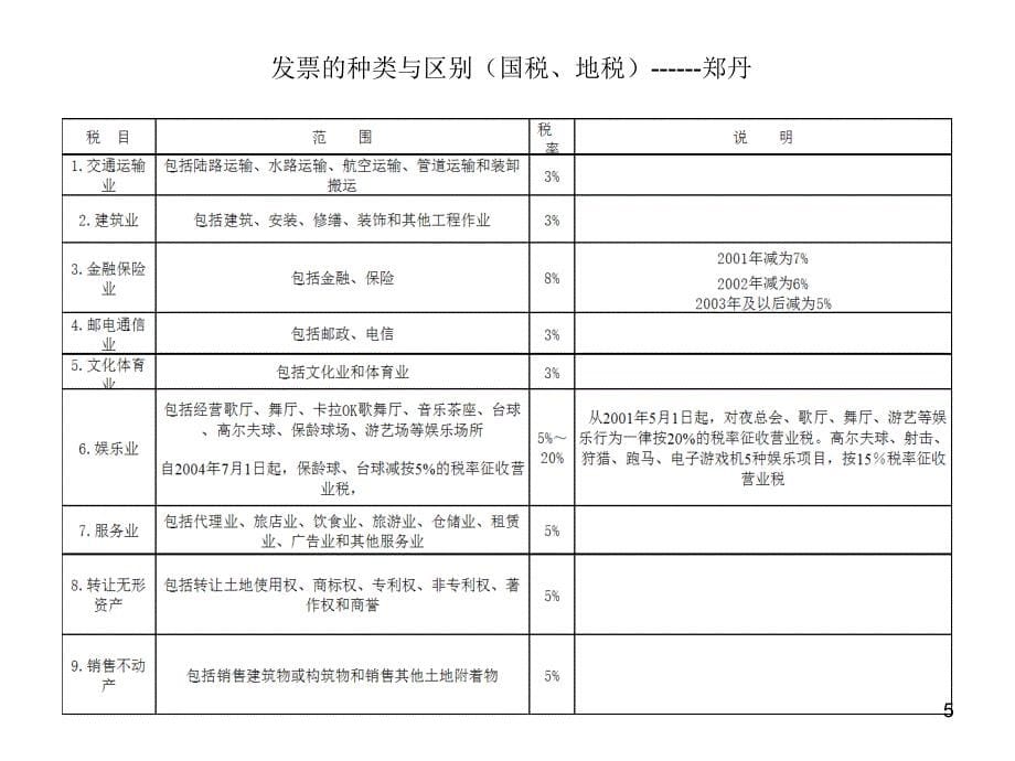 销售人员培训提纲_第5页