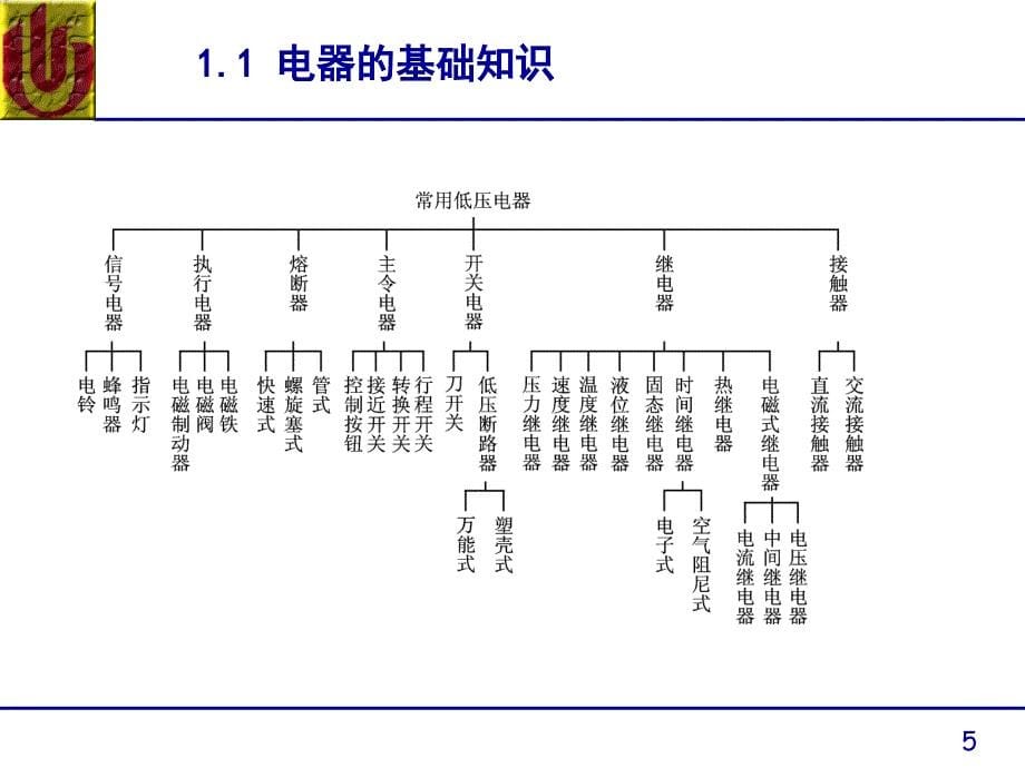 电气控制系统常用器件教学课件PPT_第5页