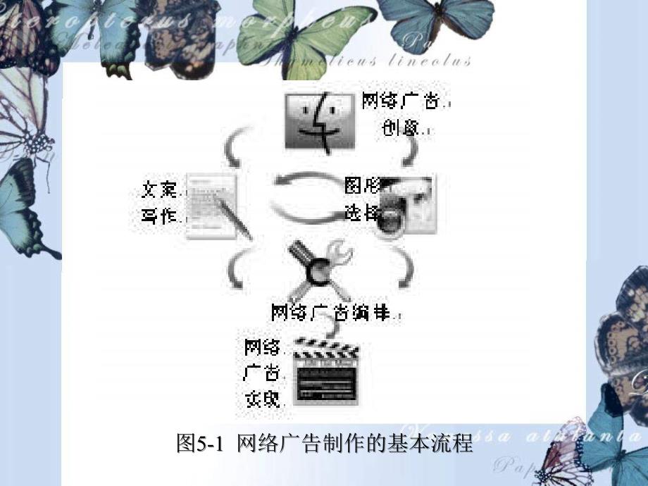 《网络广告学》PPT课件_第4页