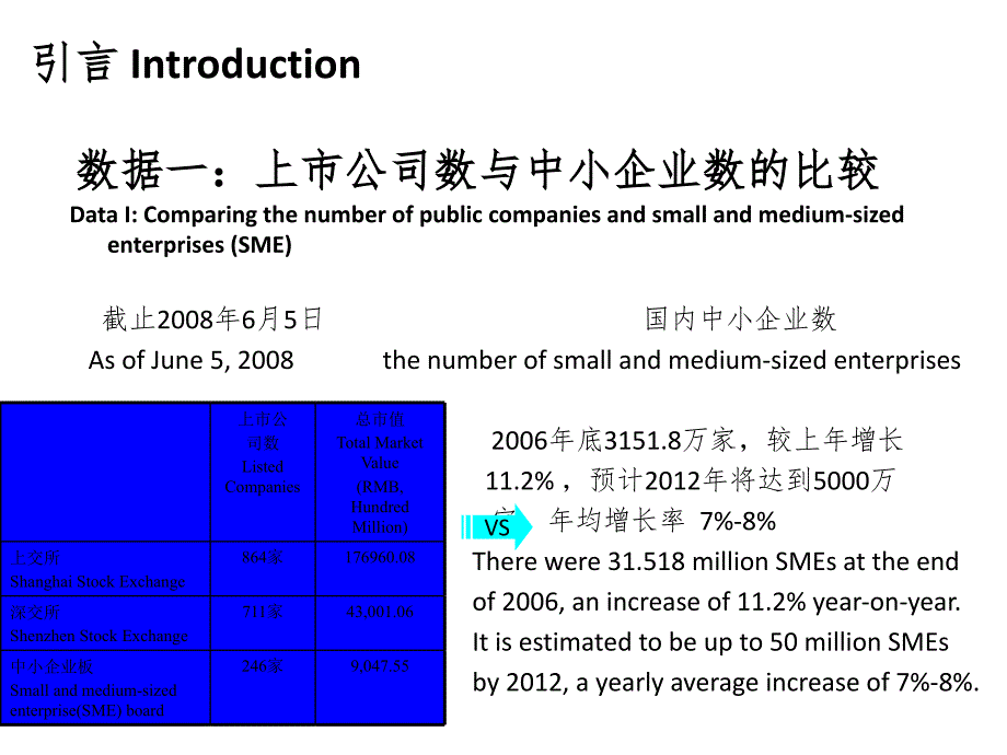 短期融资及设备融资风险管理课件_第2页