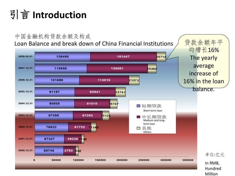 短期融资及设备融资风险管理课件_第5页