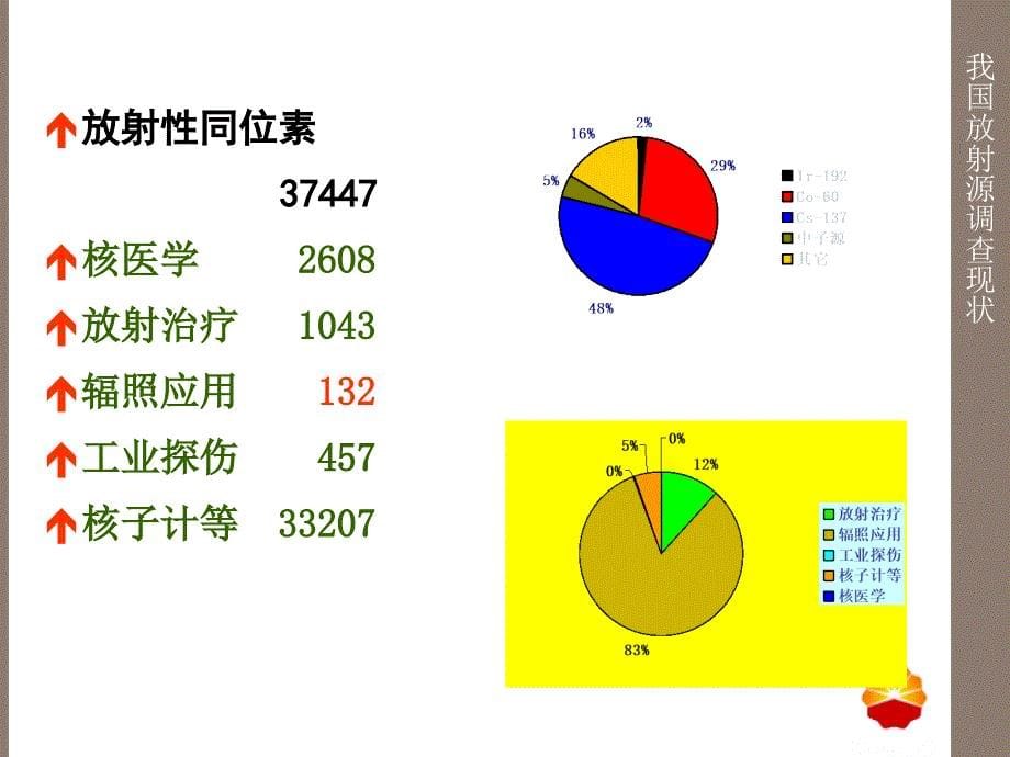 放射线防护和探伤作业管理规定_第5页