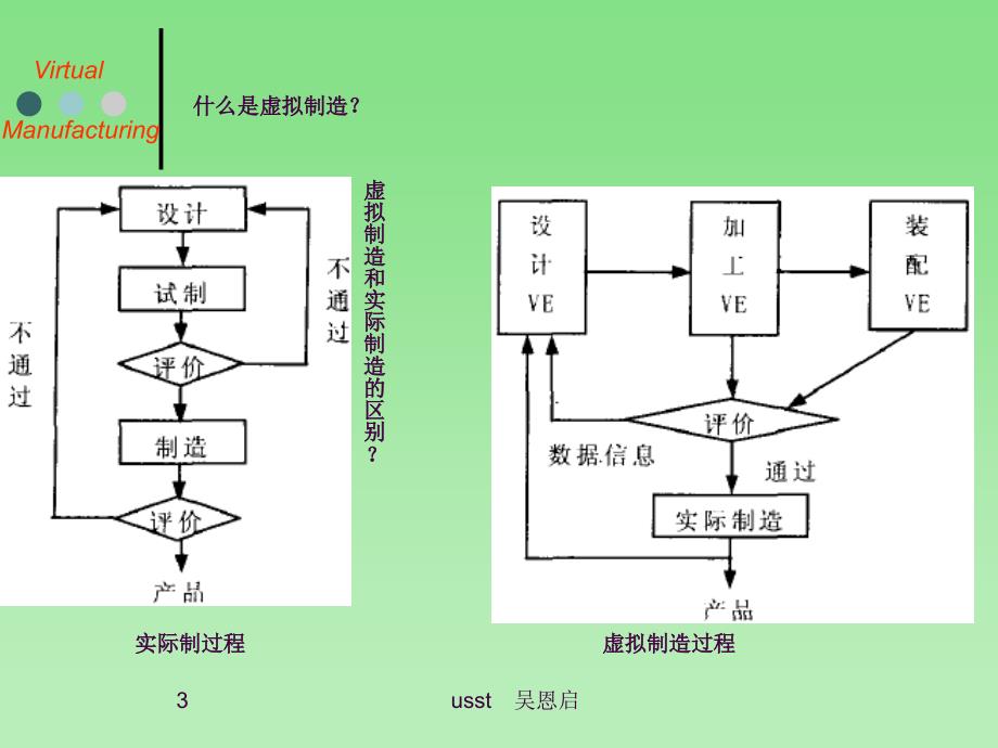 虚拟制造技术大连理工ppt课件_第3页