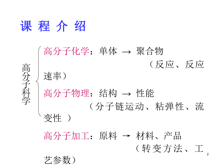 高分子材料成型加工PPT_第2页