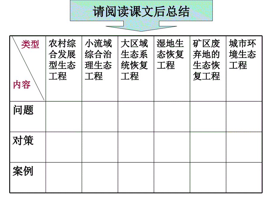 52生态工程的实例和发展前景_第2页