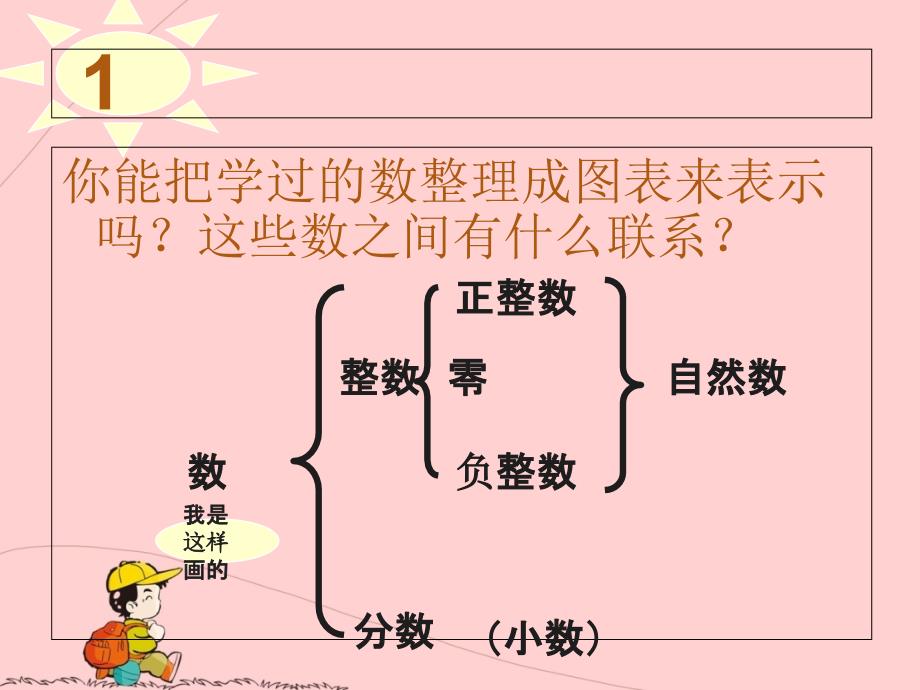 数与代数数的认识课件_第3页