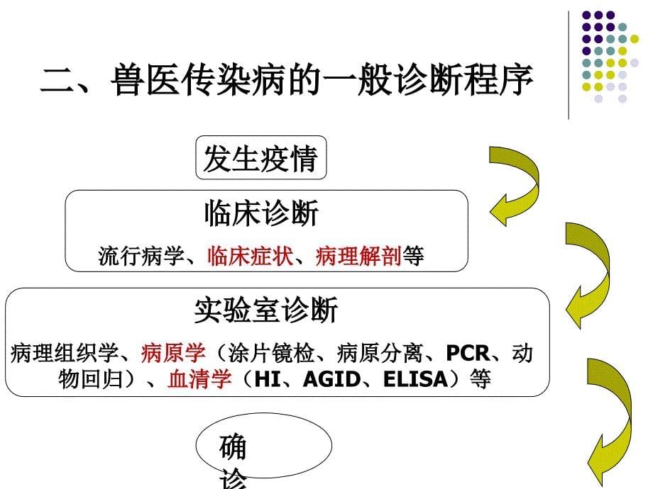 实验四(新城疫病鸡剖检及病毒学检查)_第5页