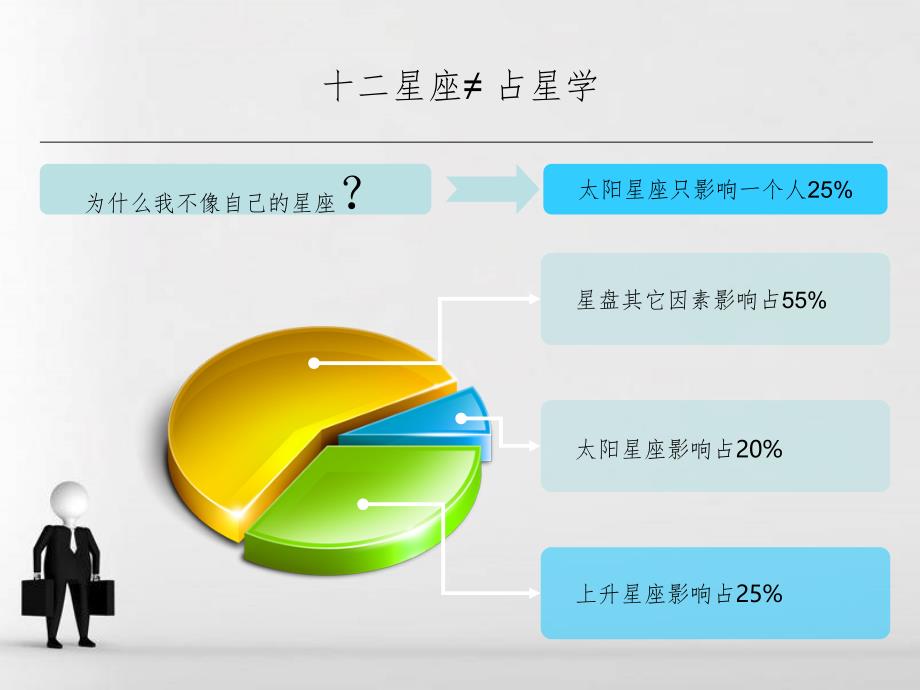 星座与职业分享PPT课件_第3页