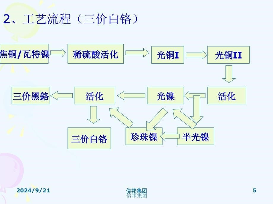 塑料电镀工艺知识培训课件_第5页