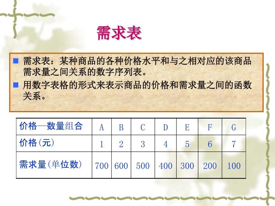 西方经济学基础教程(第二版)第二章.ppt_第4页