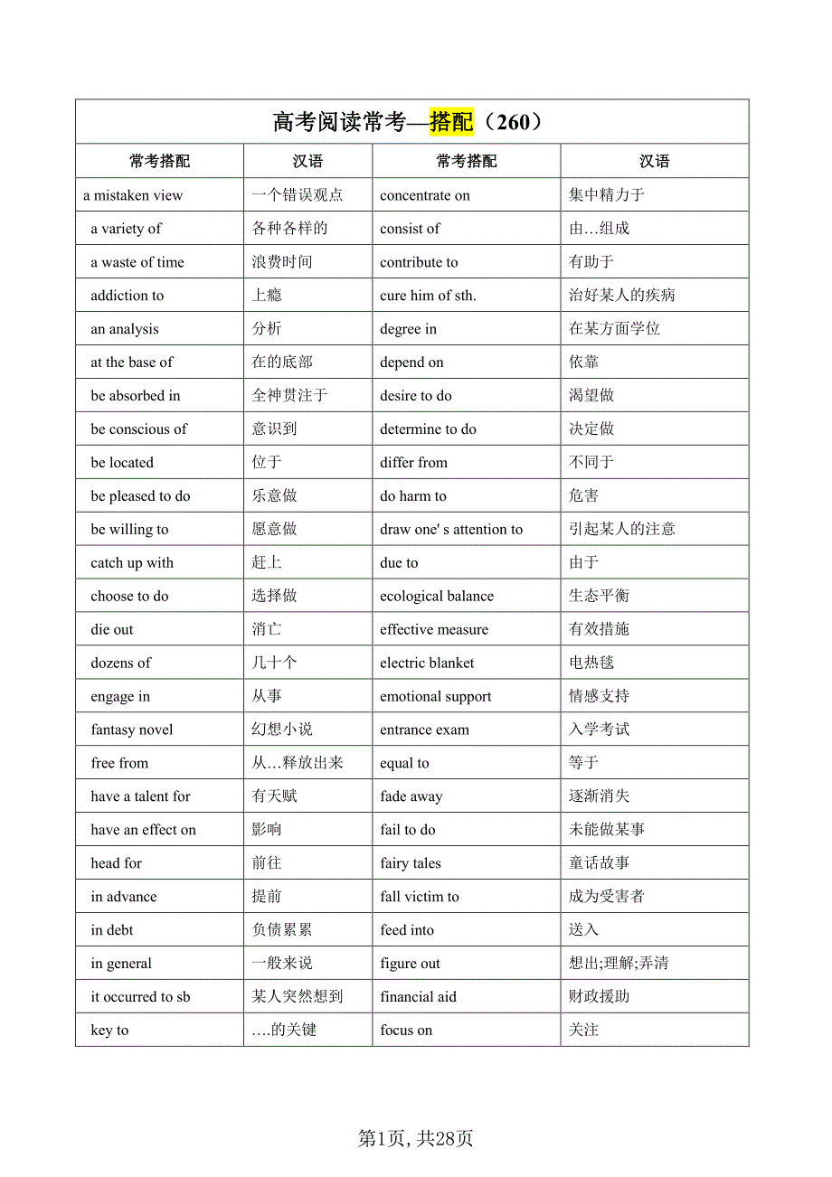 高考英语历年阅读理解高频词汇（搭配、动词、名词、形容词、副词等）_第1页