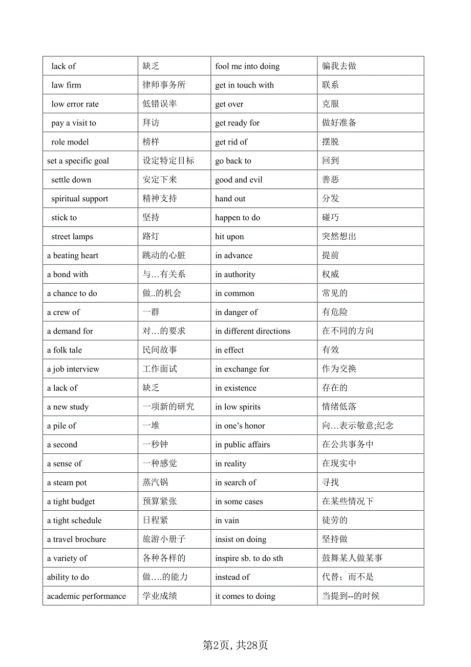 高考英语历年阅读理解高频词汇（搭配、动词、名词、形容词、副词等）_第2页