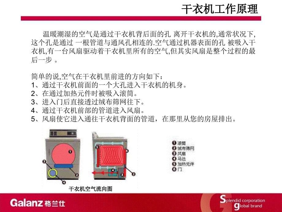 格兰仕日用电器干衣机产品培训_第5页