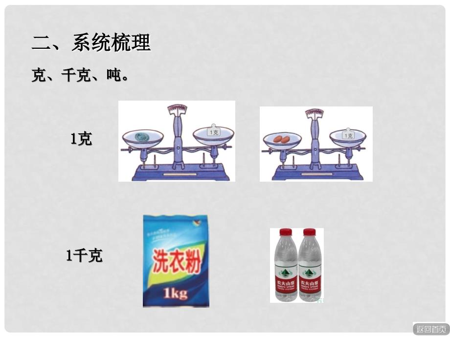 三年级数学上册 总复习 量的计量、分数初步认识课件 青岛版_第4页