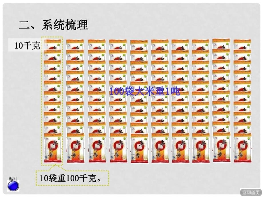 三年级数学上册 总复习 量的计量、分数初步认识课件 青岛版_第5页