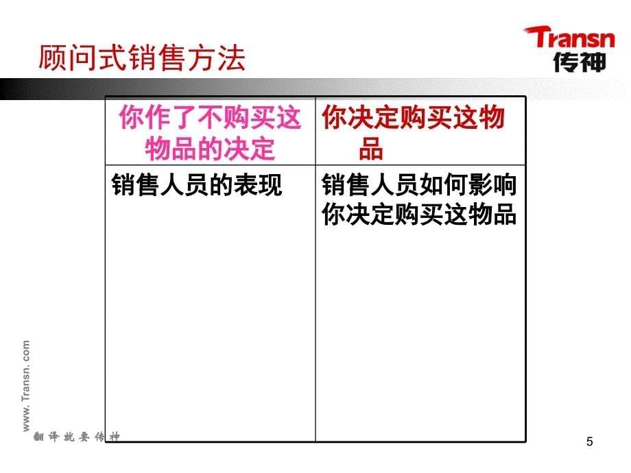 顾问式销售的营销技巧.ppt_第5页