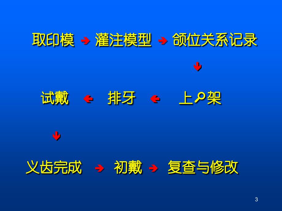 【精品】全口义齿-印模与模型精品ppt课件_第3页