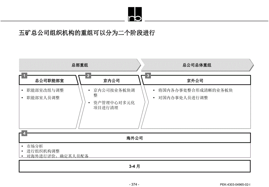 E.2.过渡方案建议_第2页