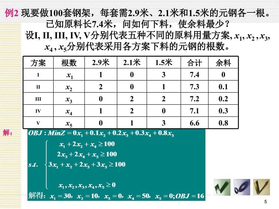 线性规划与单纯形方法_第5页