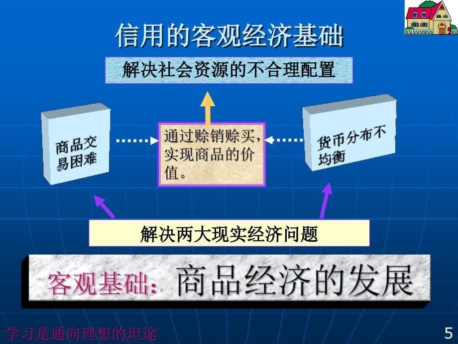 二章信用及利息_第5页