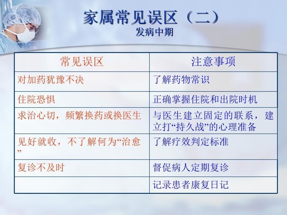 精神病人家庭康复培训课件_第5页