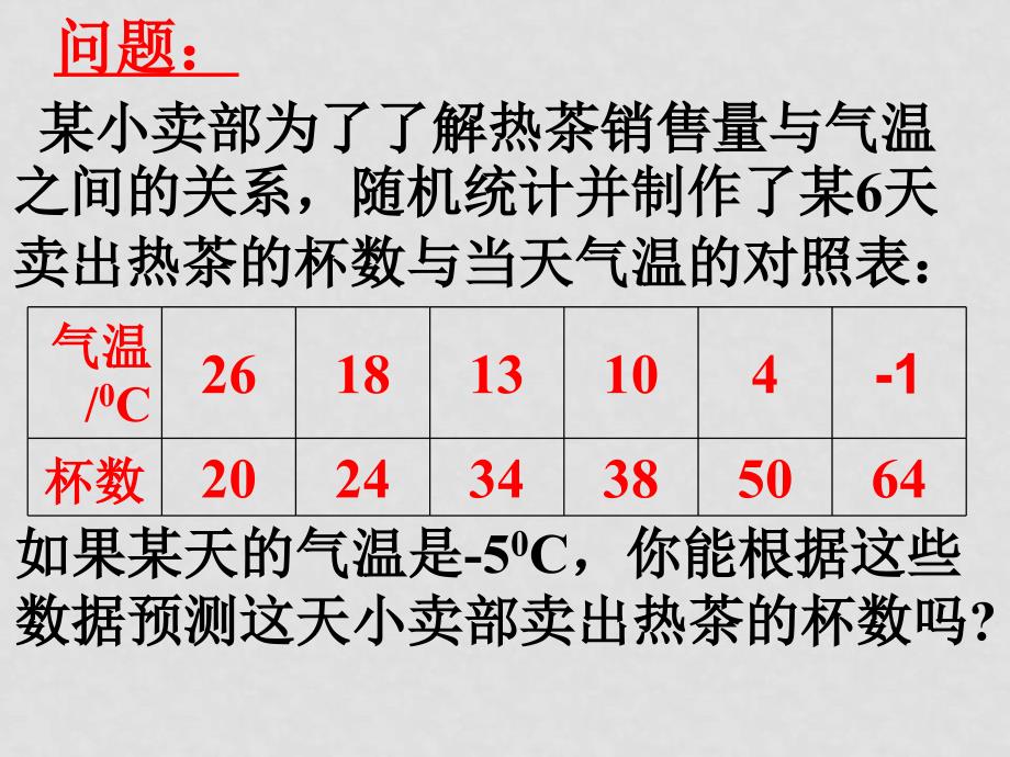 高中数学：线性回归方程课件苏教版必修3_第3页