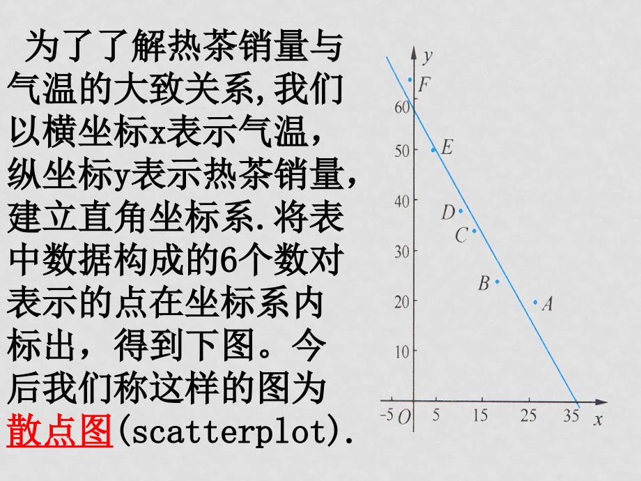 高中数学：线性回归方程课件苏教版必修3_第4页