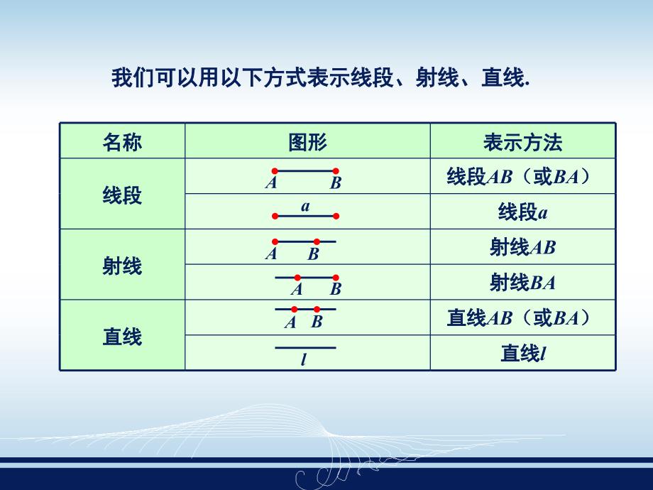 42线段、射线、直线_第4页