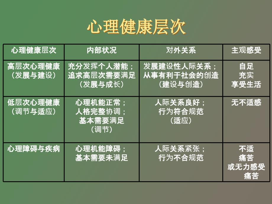 中学生心理健康与辅导_第4页