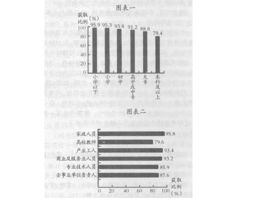 高考语言运用题备考指导.ppt_第4页