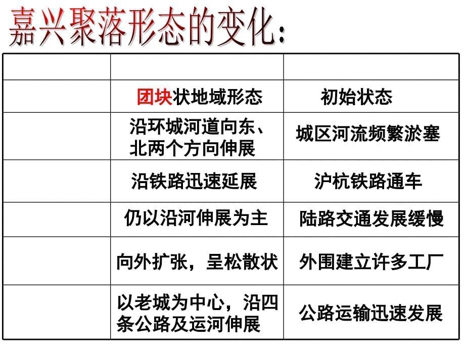 人教版高中地理必修二第五章第2节《交通运输方式和布局变化的影响》 2_第5页