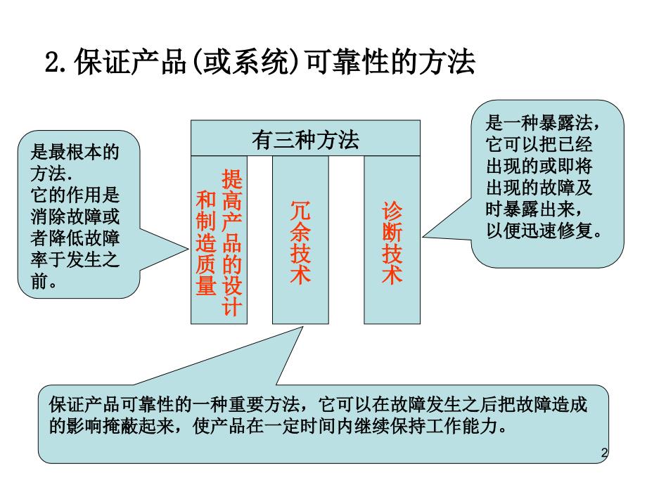 可靠性安全性设计ppt课件_第2页