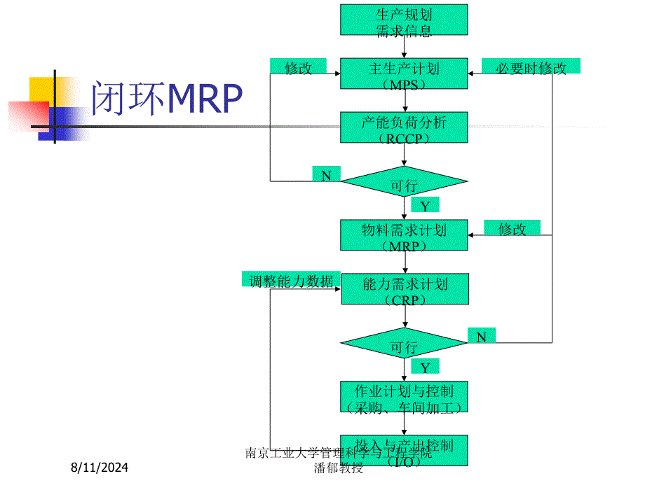 典型电子商务解决方案.ppt_第4页