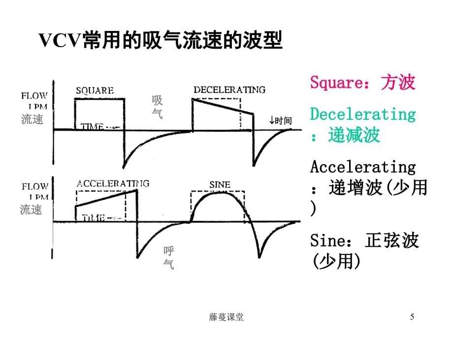 机械通气波形分析.ppt【专业课堂】_第5页