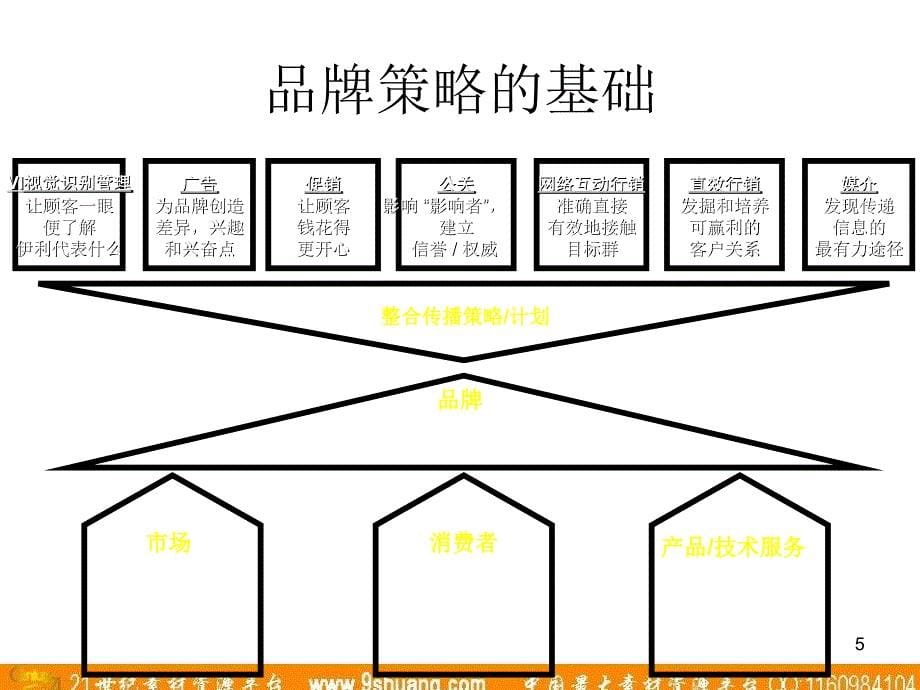 奥美品牌系统工程063_第5页