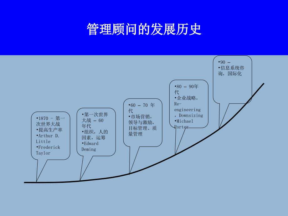 管理顾问方法_第4页