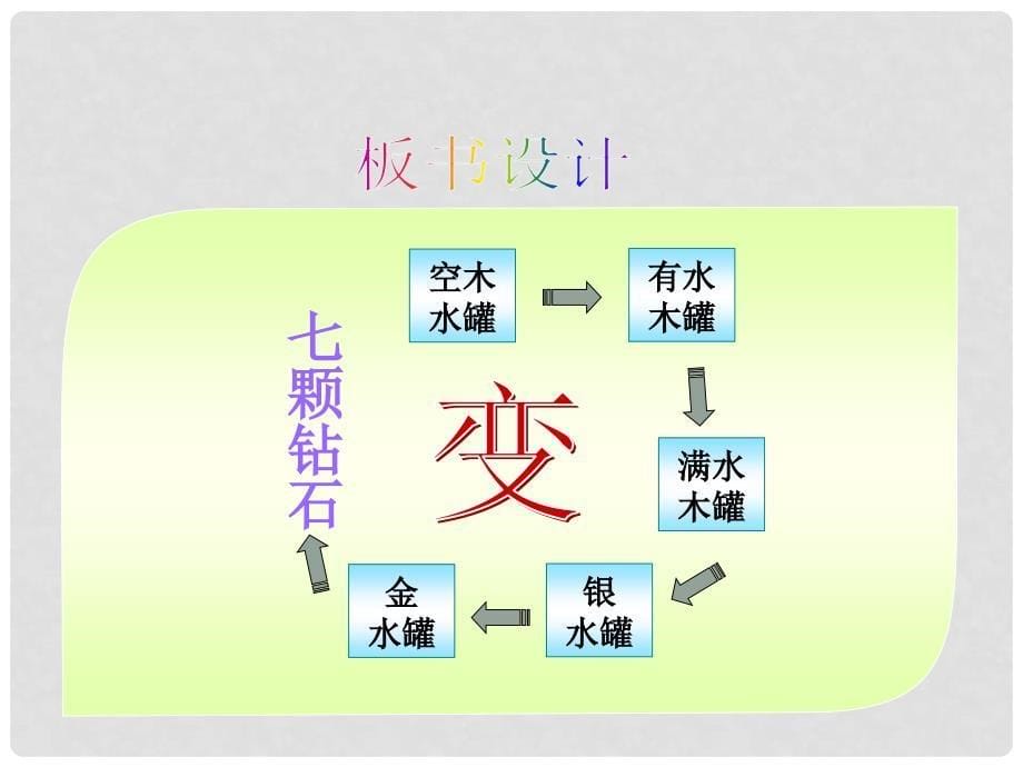 江苏省太仓市第二中学七年级语文上册 七颗钻石课件 苏教版_第5页