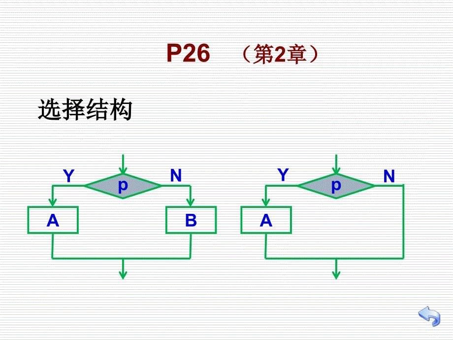 C语言程序设计：第4章 选择结构程序设计_第5页