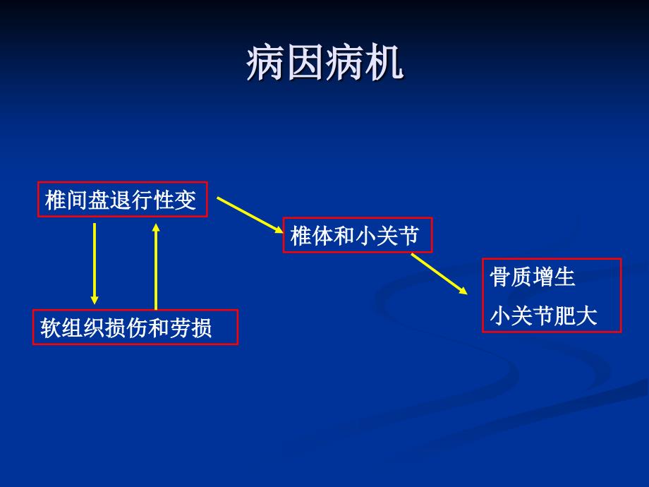 退行性脊柱炎_第3页