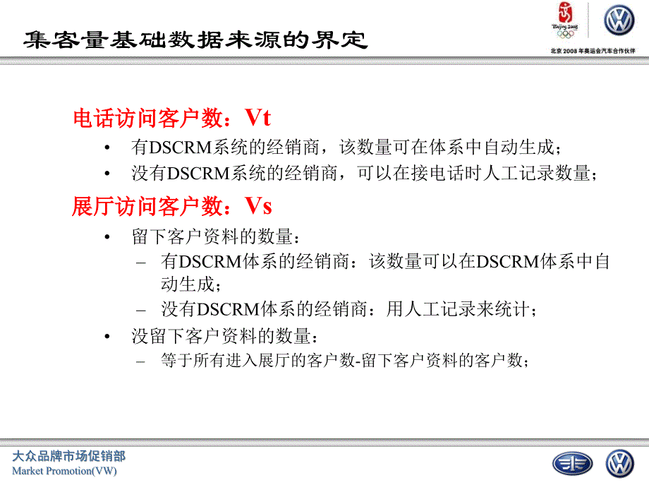 经销商市场工作情况评价指标之一集客量_第3页