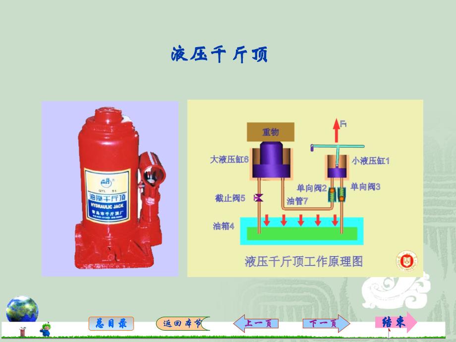 第二节液压传动系统的工作原理及组成_第2页