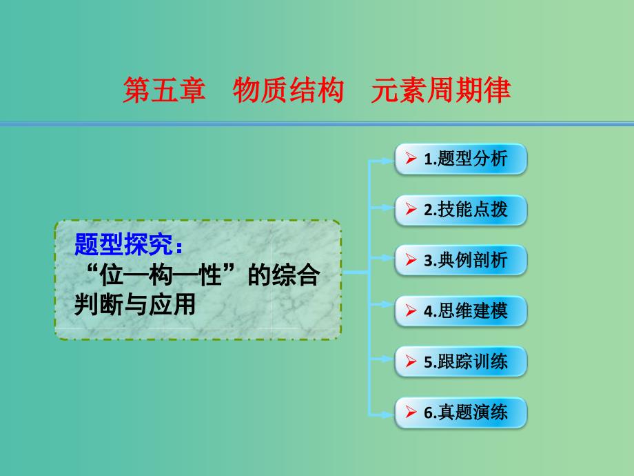 高考化学一轮复习 5.13题型探究“位—构—性”的综合判断与应用课件.ppt_第1页