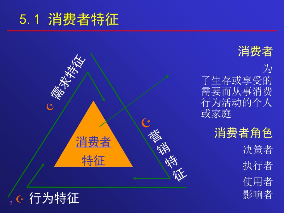 消费者分析课件_第3页