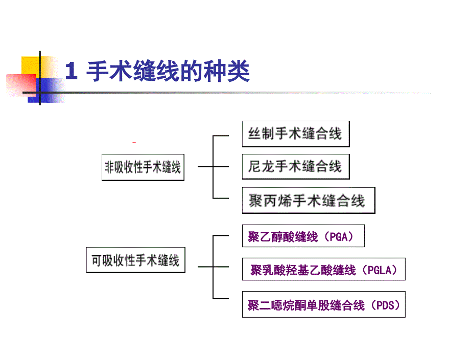 外科手术中选择缝线及缝合方法的思考_第3页