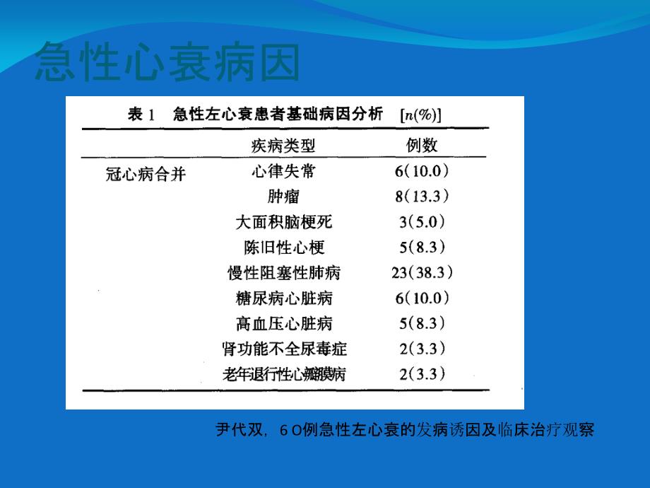 慢性肾衰竭并发急性心衰的危险因素_第4页